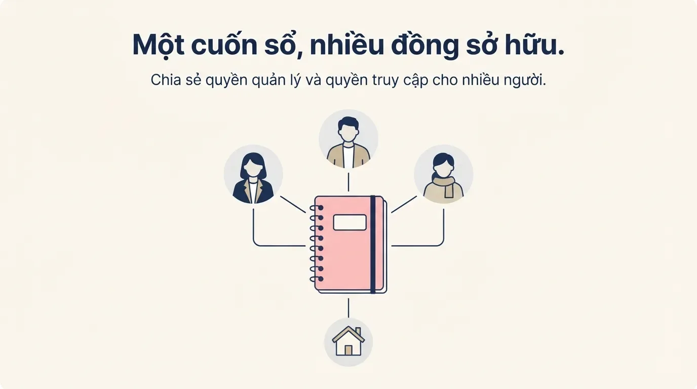 Nhà sổ chung cần được hiểu là quyền liên quan đến nhiều người, không phải quyền riêng tuyệt đối. Minh họa nhà sổ chung có nhiều đồng sở hữu.