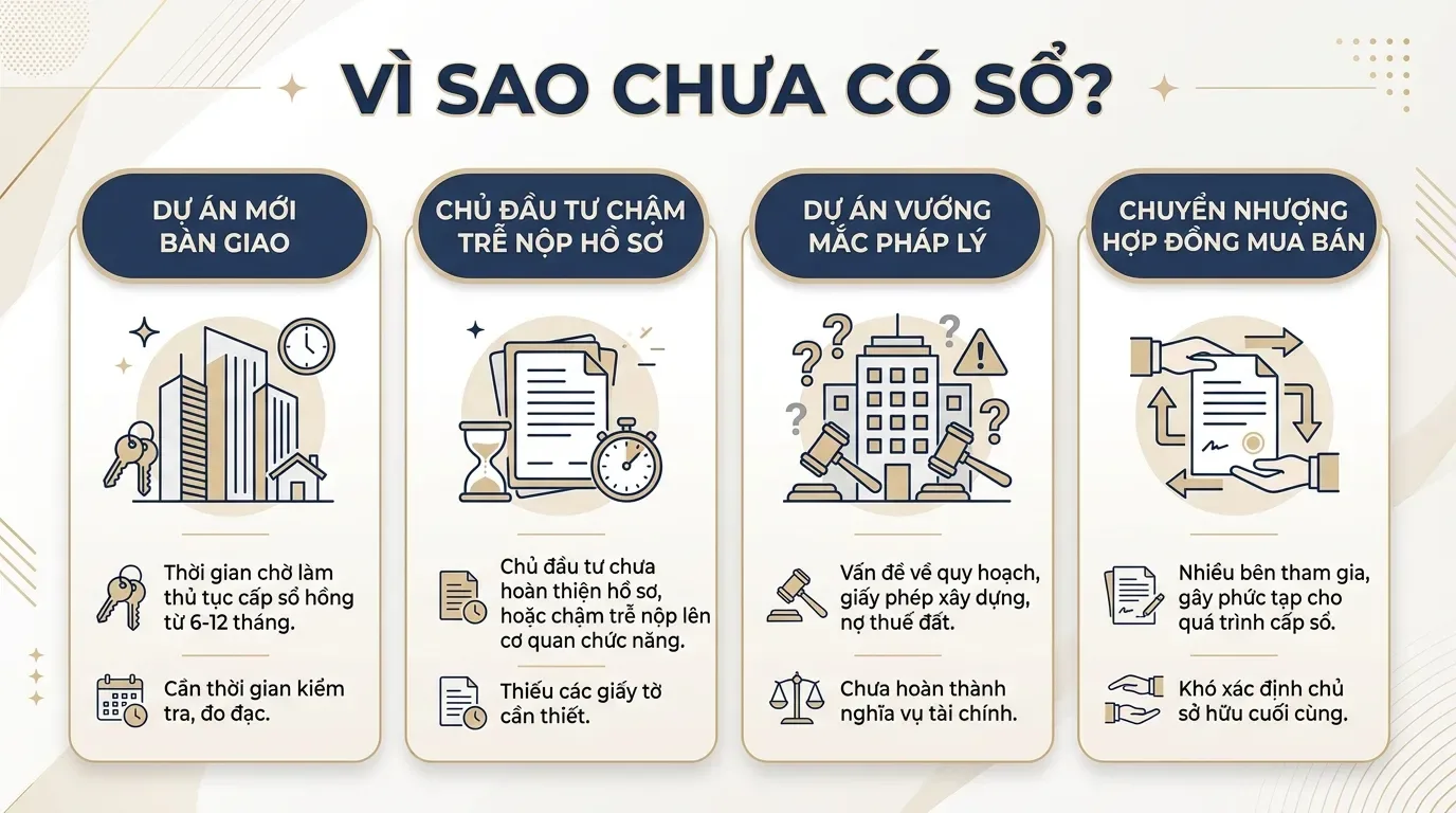 Các lý do chung cư chưa có sổ hồng