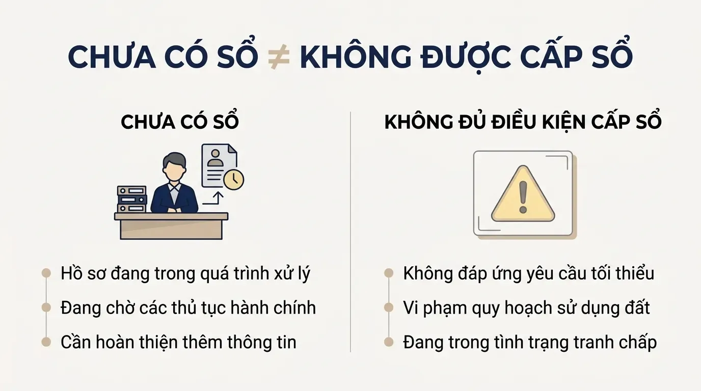 Phân biệt đất chưa có sổ và đất không được cấp sổ.